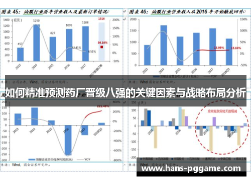 如何精准预测药厂晋级八强的关键因素与战略布局分析