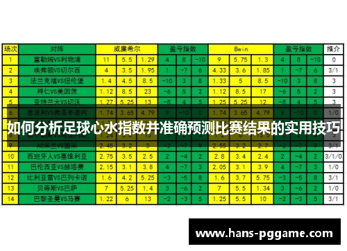 如何分析足球心水指数并准确预测比赛结果的实用技巧 如何分析足球心水指数并准确预测比赛结果的实用技巧