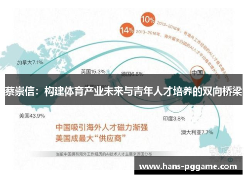 蔡崇信：构建体育产业未来与青年人才培养的双向桥梁