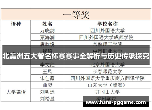 北美洲五大著名杯赛赛事全解析与历史传承探究 北美洲五大著名杯赛赛事全解析与历史传承探究