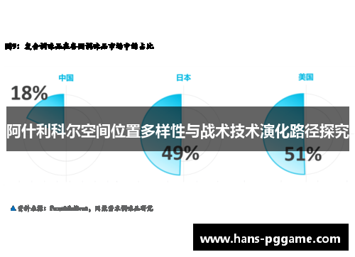 阿什利科尔空间位置多样性与战术技术演化路径探究
