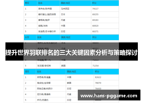 提升世界羽联排名的三大关键因素分析与策略探讨
