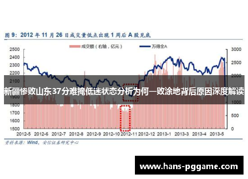 新疆惨败山东37分难掩低迷状态分析为何一败涂地背后原因深度解读