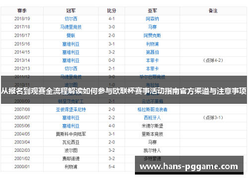 从报名到观赛全流程解读如何参与欧联杯赛事活动指南官方渠道与注意事项