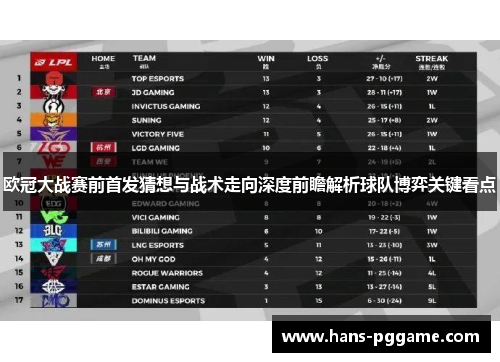 欧冠大战赛前首发猜想与战术走向深度前瞻解析球队博弈关键看点