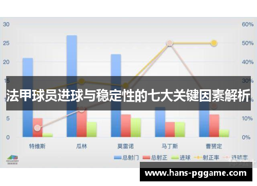 法甲球员进球与稳定性的七大关键因素解析