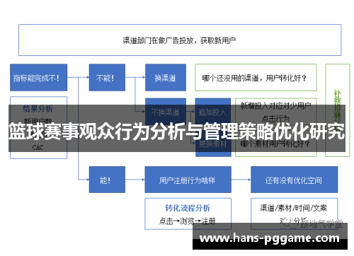 篮球赛事观众行为分析与管理策略优化研究 篮球赛事观众行为分析与管理策略优化研究