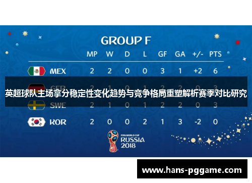 英超球队主场拿分稳定性变化趋势与竞争格局重塑解析赛季对比研究