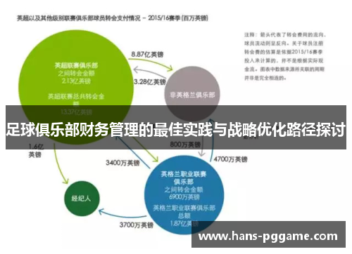 足球俱乐部财务管理的最佳实践与战略优化路径探讨